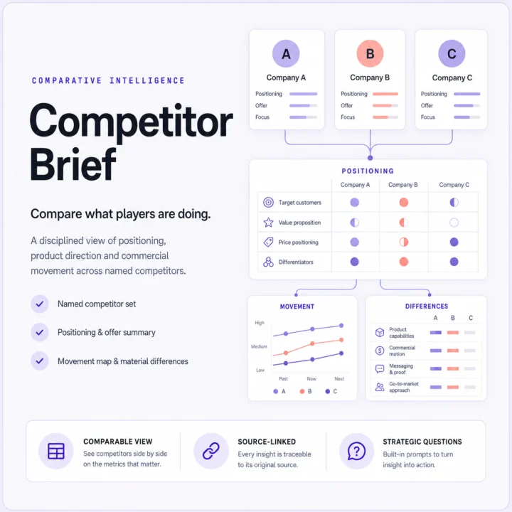 Competitor Brief premium digital intelligence product cover