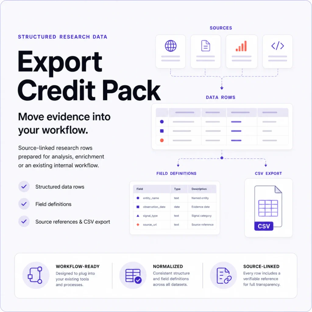 Export Credit Pack