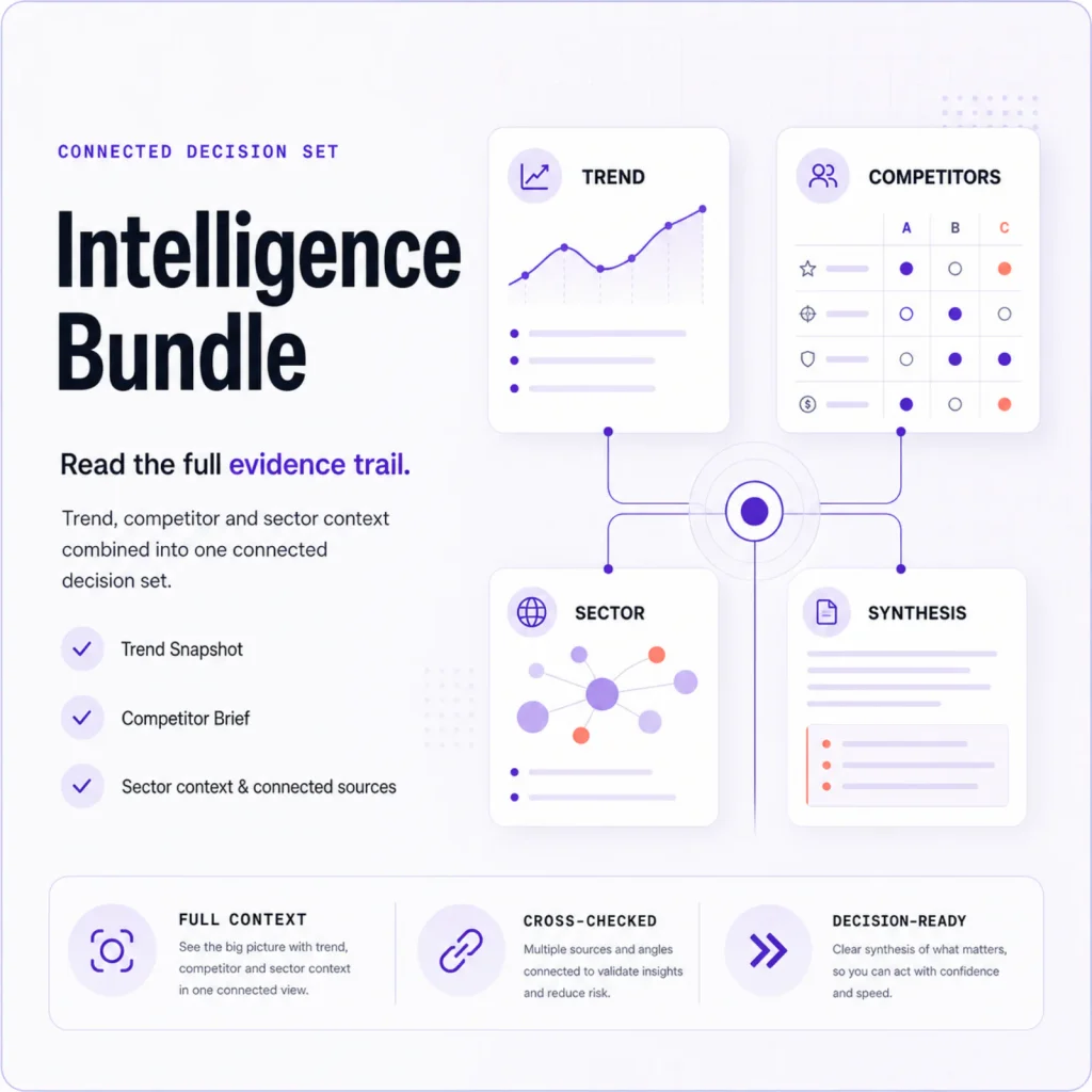 Intelligence Bundle