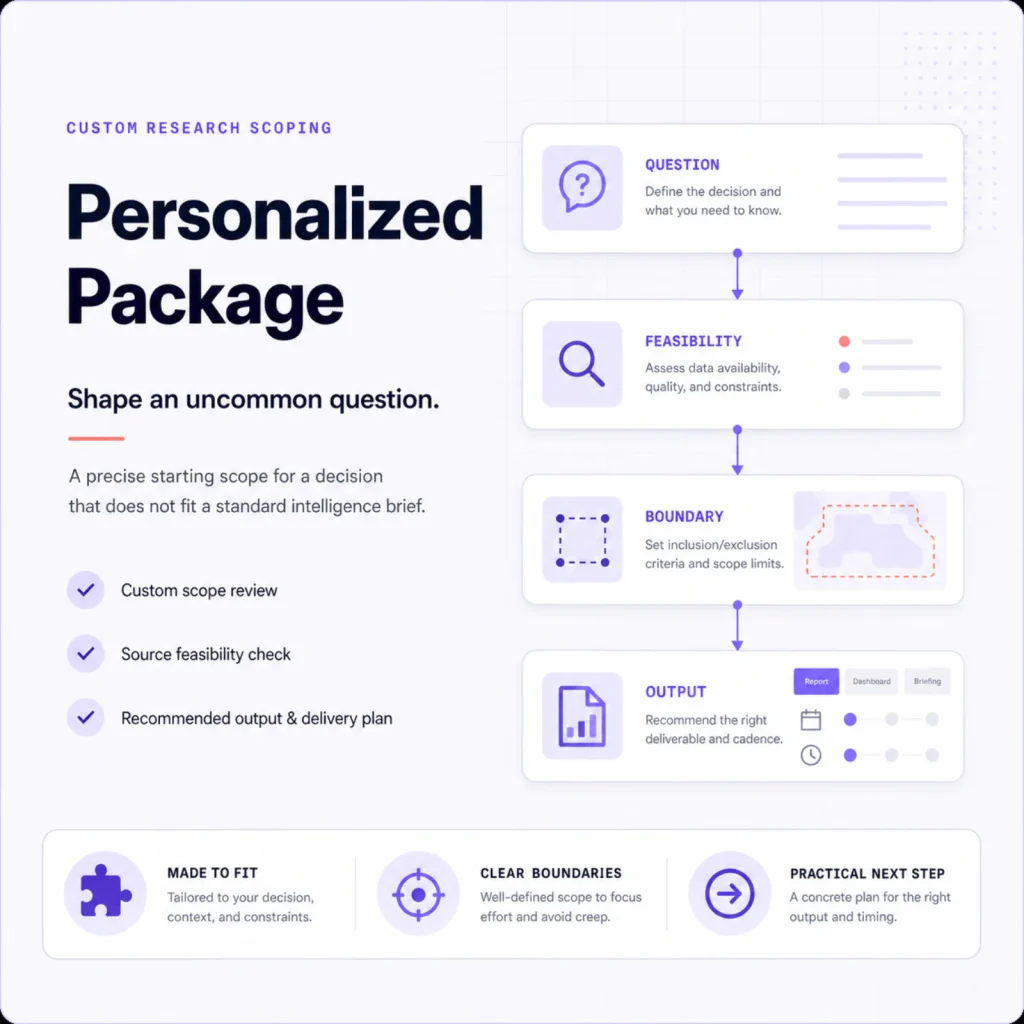 Personalized Package