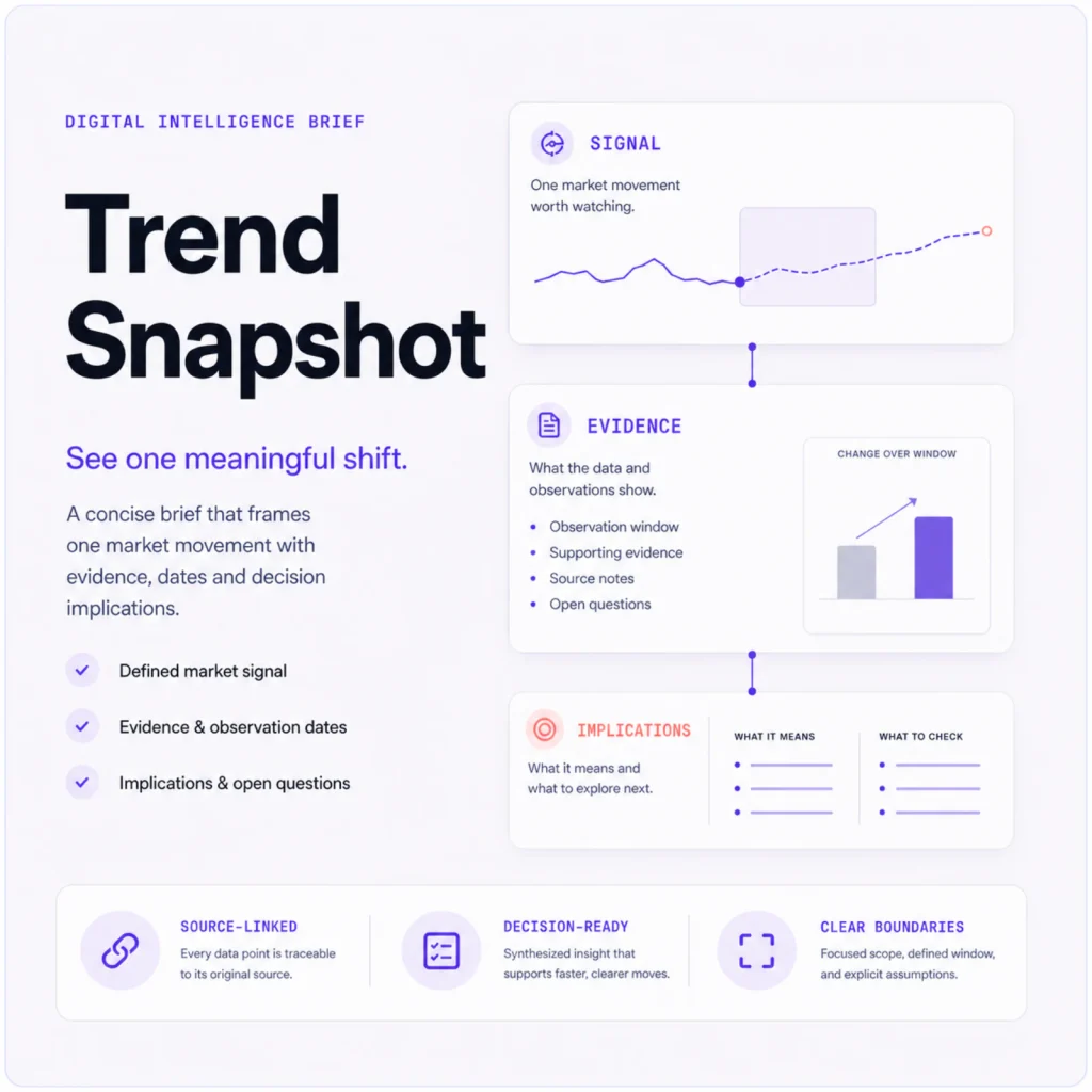 Trend Snapshot