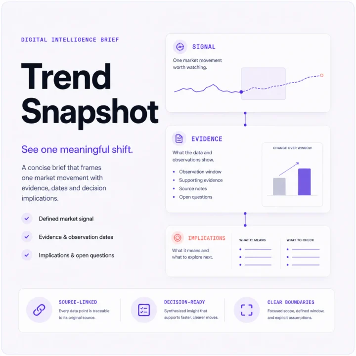 Trend Snapshot premium digital intelligence product cover